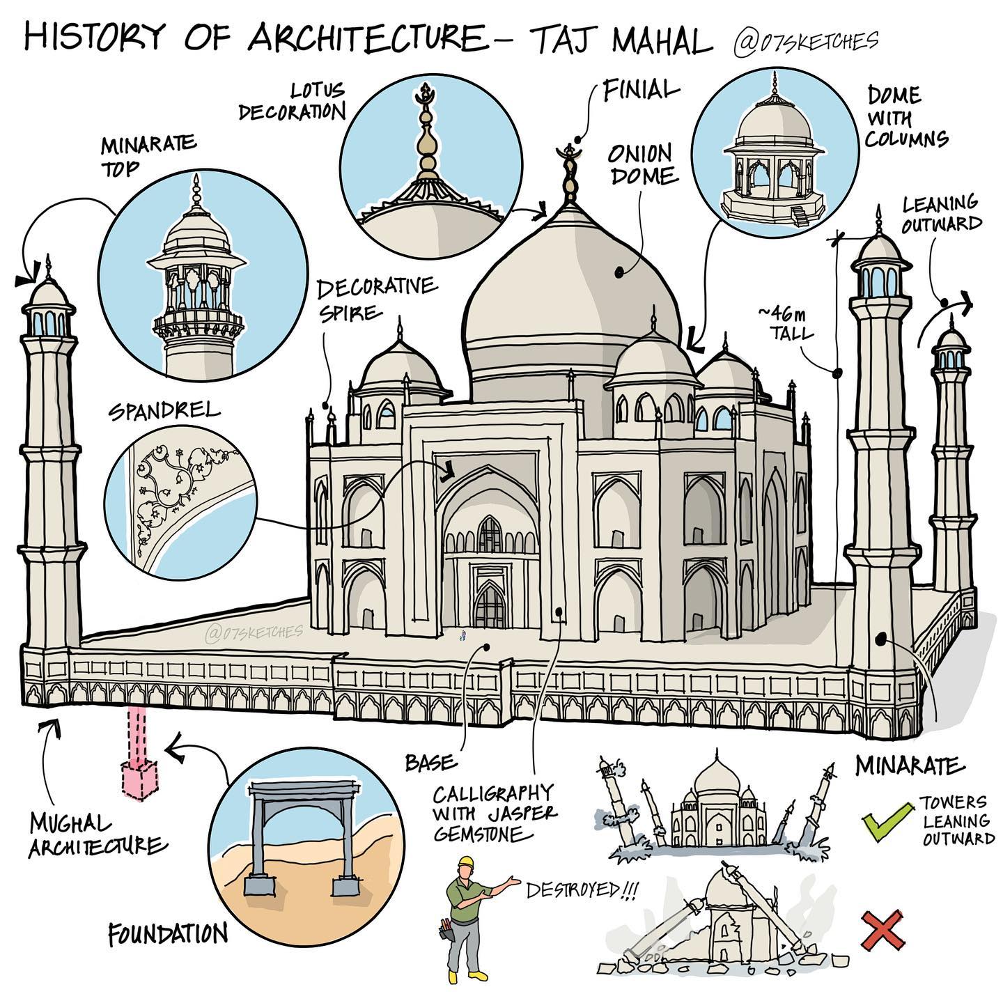 Taj Mahal Travel Guide For An Explorer